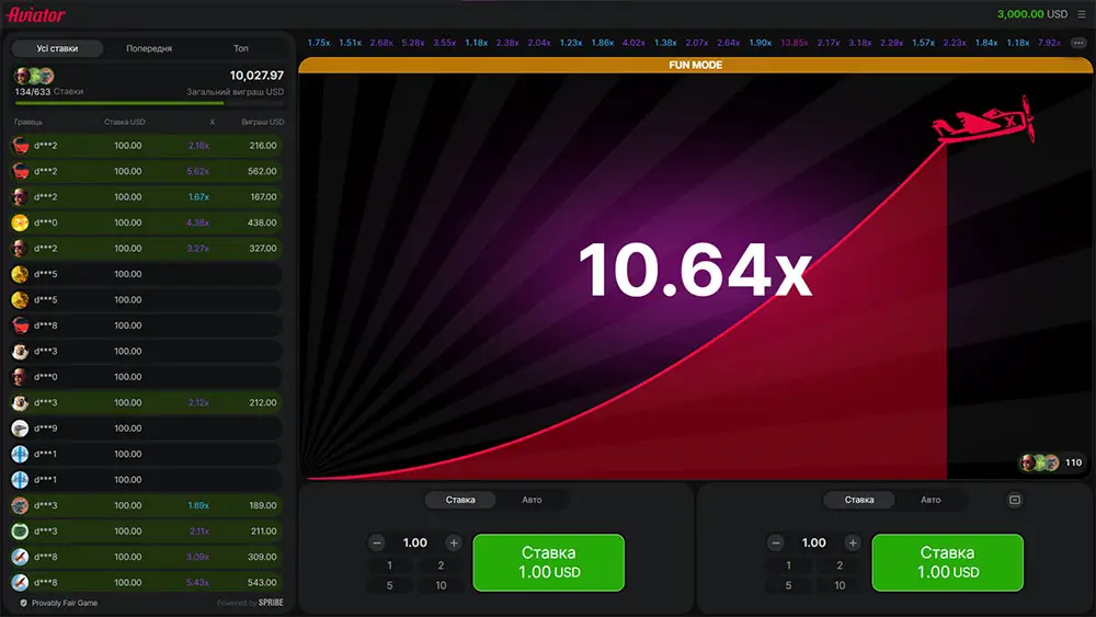 Aviator – приклад виграшного раунду з коефіцієнтом 10.64x Ігровий процес Aviator з множником 10.64x та виграшами гравців